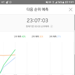 [방탄소년단] 대박입니다..<b>그래프</b>...