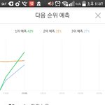 [방탄소년단] <b>불타</b> 3위예측