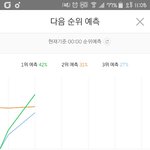 [방탄소년단] 현재상황