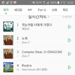 [<b>레드</b>벨벳] 헐 멜1론 4위!!!!