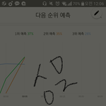 [방탄소년단] 1위 <b>예측</b>!!