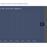 [방탄소년단] 1위 <b>예측</b>!!