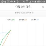 [방탄소년단] <b>위험</b>해<b>위험</b>