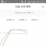 [블락비] 와 나 늦덕이라서 음원 이렇게 쎈지 몰랐어
