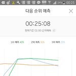 [방탄소년단] 25분 3위<b>예측</b>