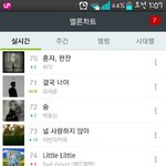 [레드벨벳] 1시 차트 리틀리틀 4단계<b>상승</b> 74위