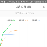 [방탄소년단] 이삐들 예상<b>순위</b>
