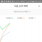 [방탄소년단] 아 예상순위 봐ㅠㅠㅠㅠ