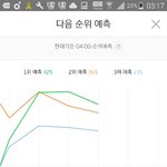 [방탄소년단] 미쳤다1등<b>피땀</b>3등21세기 예측