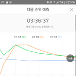 [방탄소년단] 헐 ...아직 2위<b>예측</b>