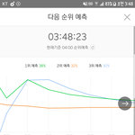 [방탄소년단] 3위로 떨어져<b>땅</b>