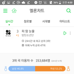 [방탄소년단] <b>남성</b>님들 많이들어써...
