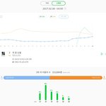 [방탄소년단] 와 <b>피땀</b>눈물 남자가46.8%임 ㄹㅇ대박이야