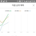 [방탄소년단] <b>예측</b> 불둥이 등장..!