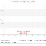 [방탄소년단] 7이지붕킥인데 지금<b>피땀</b>8이야;;