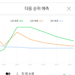 [방탄소년단] 난 진짜 후회없이 잘수있을듯