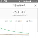 [방탄소년단] 1위<b>예측</b>