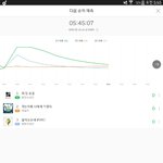 [방탄소년단] 와 45분챁 불둥이등장ㄷㄷ