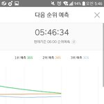 [방탄소년단] 45분도1위<b>예측</b>