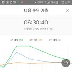 [방탄소년단] 진짜 <b>자야</b>되는데