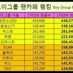 [인피니트] 타가수ㅈㅇ) 보이그룹팬<b>랭킹</b>