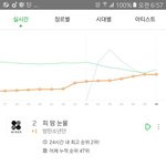 [방탄소년단] 와 총공때 <b>성비</b> 거의 비슷하다