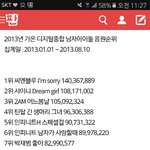 [인피니트] 우리2013때<b>연간</b>들수있었는데못든거개아쉽..