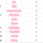 [세븐틴] @@2월 6일 마지막 <b>찬이</b> 생일 조공 입금 현황@@