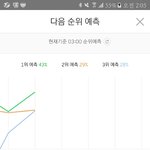 [방탄소년단] 우리 5분챁 3위<b>예측</b>!