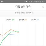 [방탄소년단] 헐 우리 <b>예측</b>1위