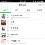 [방탄소년단] 5시 메롱 차트