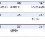 [NCT] 2분기는 정규다 ,,