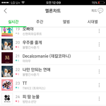 [방탄소년단] 우리 <b>피땀</b>눈물순위 왜그래?