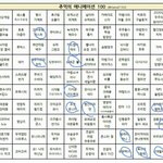 [EXO] <b>최근</b> 애니 <b>버전</b>은 없냐능?