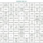 [EXO] 애니영화 <b>빙고</b>라능