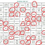 [EXO] 결<b>왕국</b>은 중간까지밖에못봄..