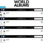 [방탄소년단] 방탄이들 기록 칭찬합시다!