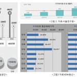 [꼭읽어주삼] 직장인이 재테크를 해야 하는 이유?