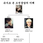 [방탄소년단] 슈가로 본 조선붕당의 이햌ㅋㅋㅋㅋㅋㅋㅋㅋㅋㅋㅋㅋㅋㅋㅋㅋ