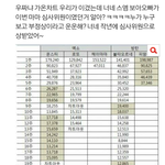 [EXO] 작년 신박한 빠<b>가년</b>