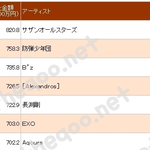 [EXO] 2016년 오리콘 <b>CD</b>,DVD매출액