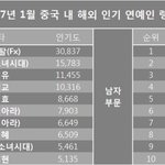 [EXO] 한국 연예인 중국내 <b>랭킹</b> <b>순위</b>래
