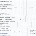 [댓글부탁해] 10년전 <b>연간</b> 앨범판매량 TOP4.JPG