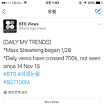 [방탄소년단] <b>피땀</b>눈물 뮤비 조회수 추이 보고가