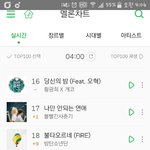 [방탄소년단] 현재 멜1론<b>순위</b>에서