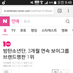 [방탄소년단] 3개월 <b>연속</b> 보이그룹 평판 1위!!!