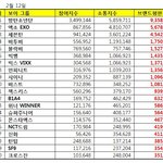 [BTOB] ✔️비툽 브랜드<b>평판</b>4위✔️