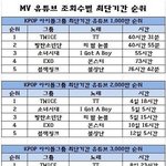 [방탄소년단] 볼때마다 미치겠는짤