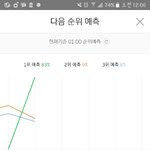 [방탄소년단] 워 <b>예측</b>