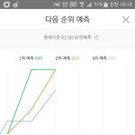 [방탄소년단] 이삐들 <b>와우</b>멋져